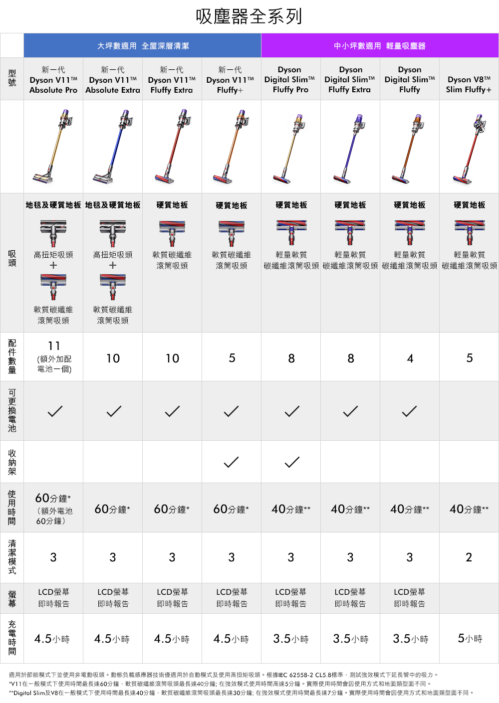 Dyson Digital Slim Fluffy Extra 輕量無線吸塵器 | Dyson | Dyson Taiwan