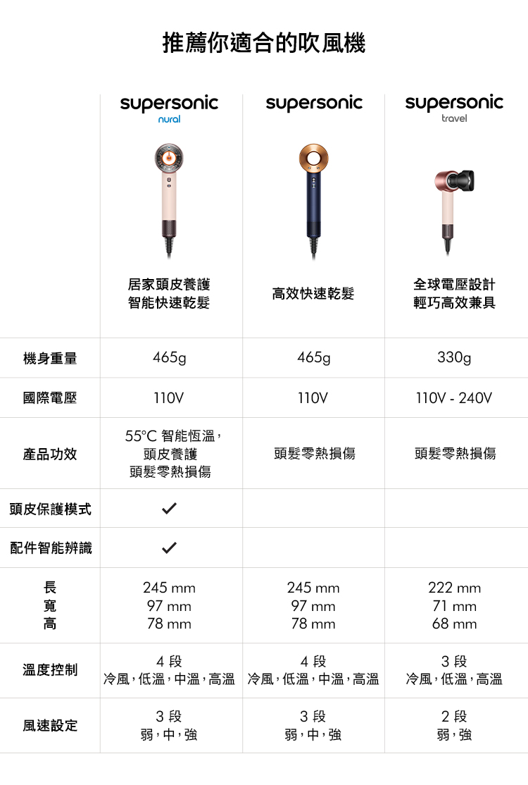 Supersonic 吹風機系列比較表