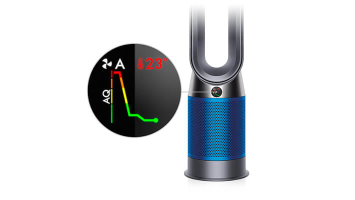 美品 dyson pure hot + cool HP04WS 2018年製+rallysantafesinooficial.com